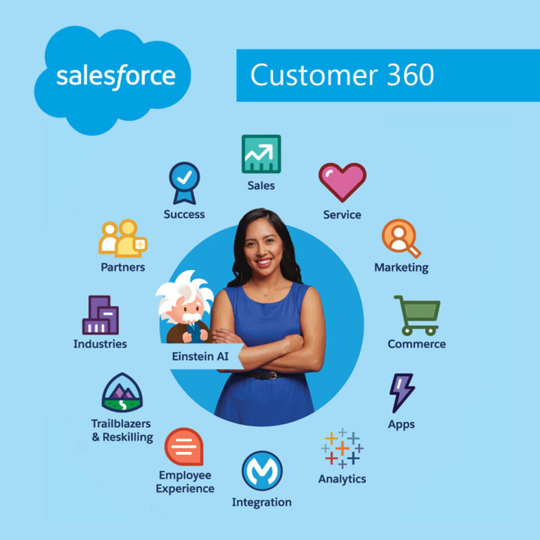 thumbn_salesforce_customer-360
